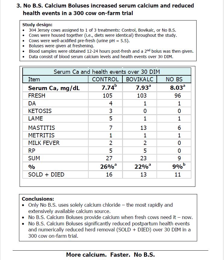 No B.S. Calcium Bolus